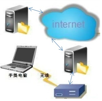 有效期天数7天, IP池名称:ddyhttps5, 提取间隔:0秒 , IP总数量:10000